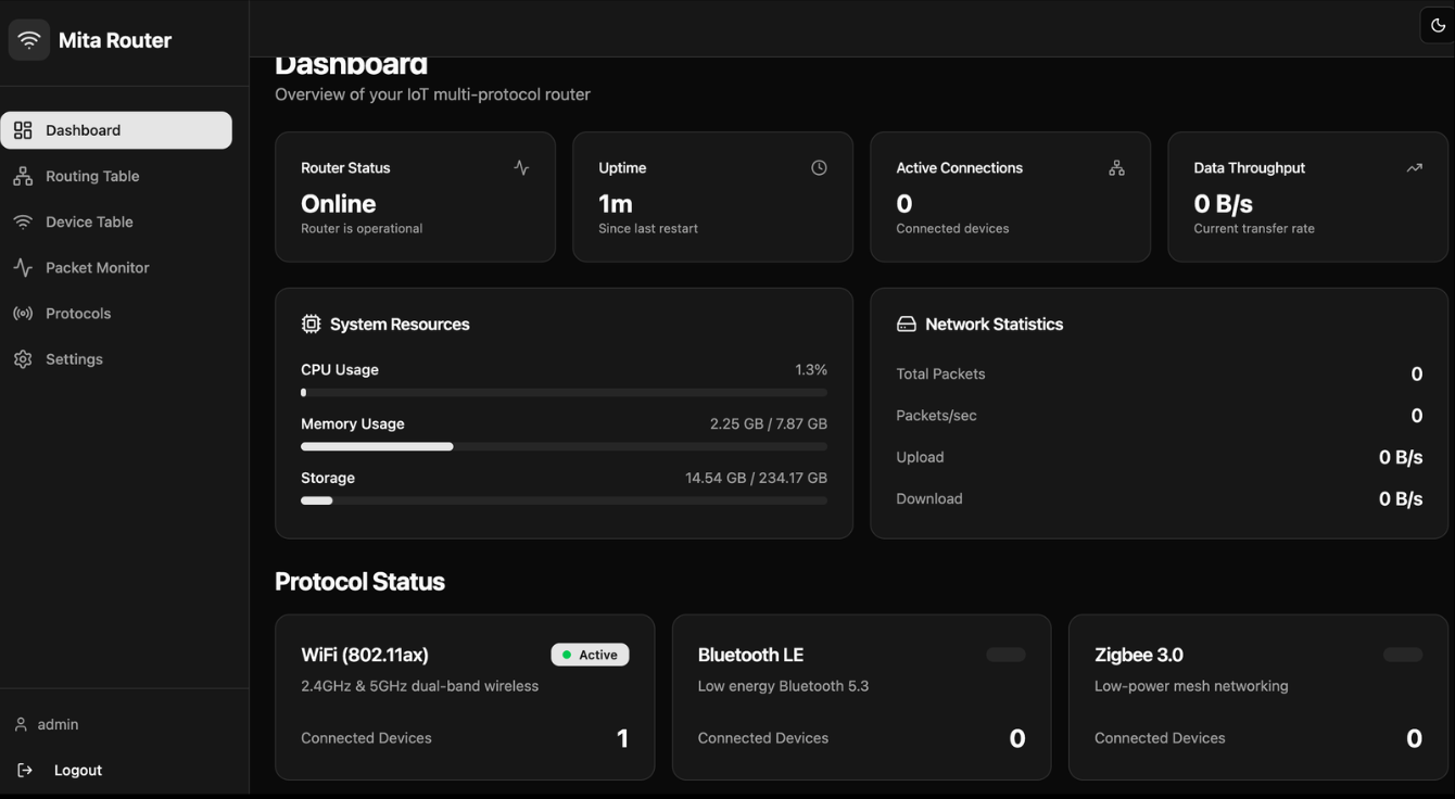 MITA – Multi Protocol IoT Translation Architecture